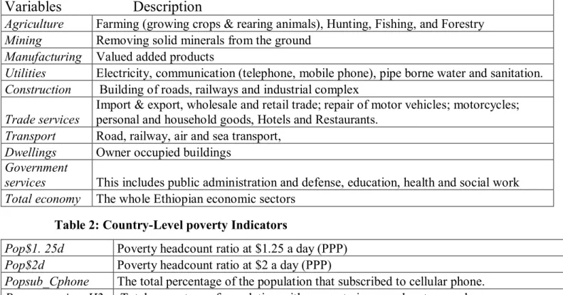 Table 2: Country-Level poverty Indicators 