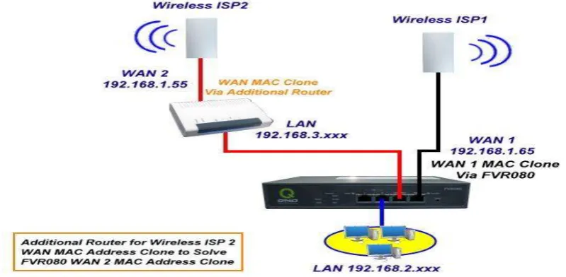 Fig. Cloned MAC Address Configuration 