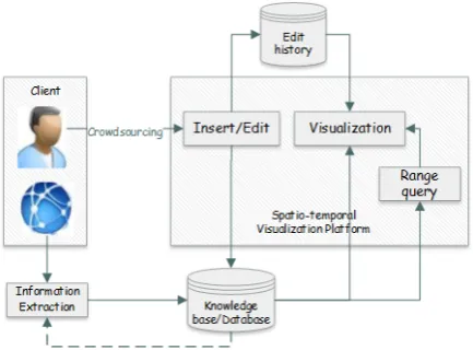 Figure 1: System architecture