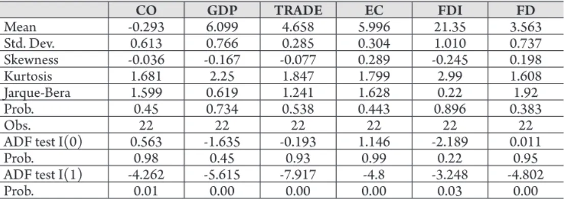 tAble 1.  results of statistical analysis