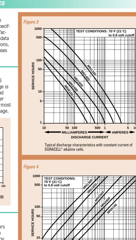 Figure 3 illustrates the typical discharge  characteristics of the major cell types when discharged at a constant current at 70°F (21°C) to a voltage cutoff of 0.8 volts