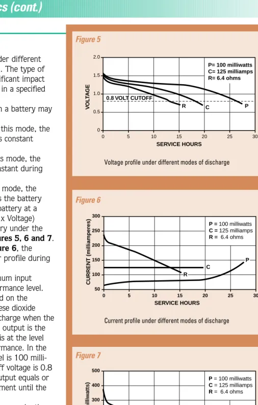 Figure 5 shows the voltage profile; Figure 6, the  current profile; and Figure 7, the power profile during the discharge of the battery.