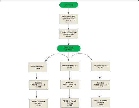 Table 1 Baseline characteristics