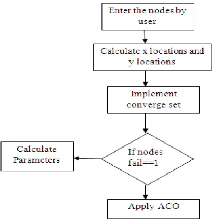 Figure 1: Evaluation of DSR  