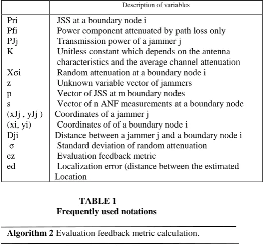 Fig. 3. Illustration of jammer localization basis. When the estimated jammer location is     meters from the true location, the estimated random attenuation is biased and the corresponding standard deviation is larger than the real one