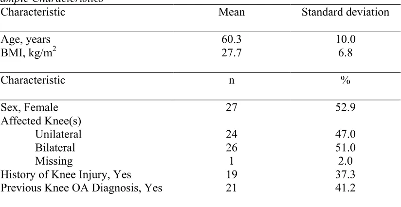 Table 2 Sample Characteristics 