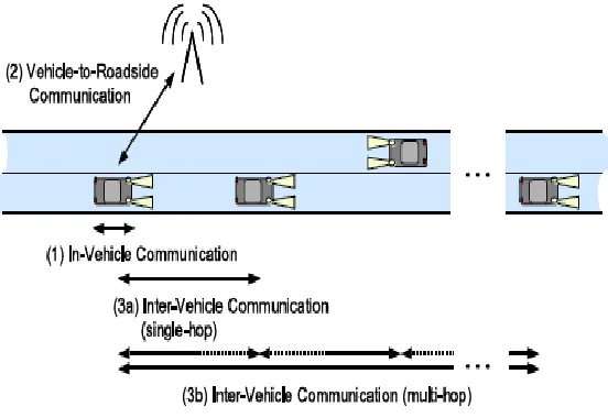 Figure 1 : Communication Models 