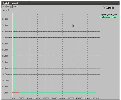 Figure 3 : Packet Loss Analysis 