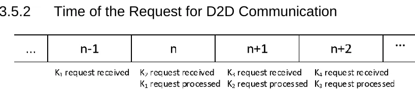 Figure 6: Frame Structure for D2D 