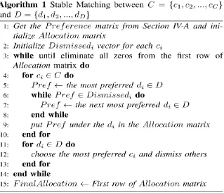 Figure 8: Algorithm 2 