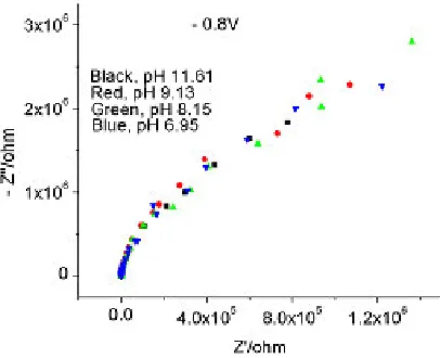Figure 17. Sodium molybdate, 0.095 M, pH 7 –11, – 0.8 V; Bode Plot 