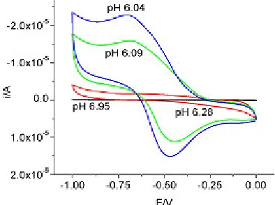 Figure 2.  Cyclic voltammetry of 0.095 M sodium molybdate, pH = 6-7 