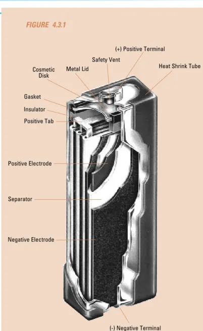 Figure 4.3.1 shows the structure of the pris- pris-matic nickel-metal hydride cell.  The electrodes are manufactured in a manner similar to those of the cylindrical cell, except that the finished electrodes are flat and rectangular in shape