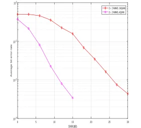 Figure 2.4: Convolutional encoder with coding rate of 1/2 [4].
