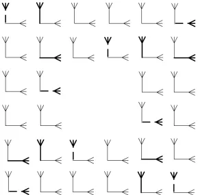 Figure 3.2: An example of antenna grouping considering their distance and polarizations, as-suming Nt = 32 DP antennas, m = 3, and Na = 2.