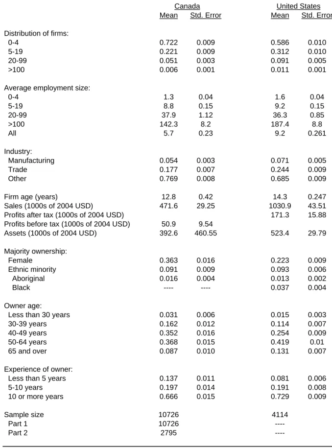 Table 1. Summary Statistics