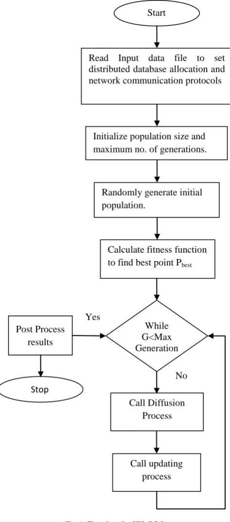Fig. 1  Flowchart for SFS_DBQ 