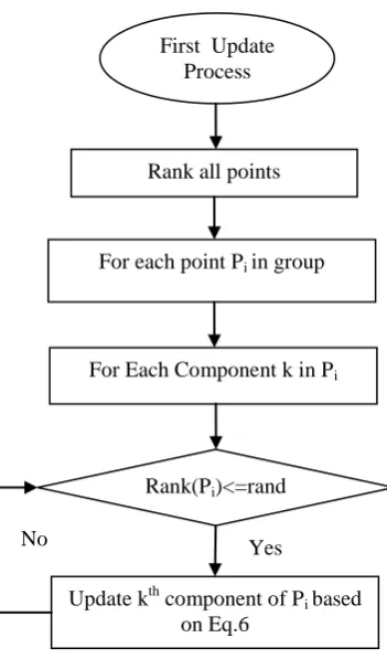 Fig. 3  Flowchart for First Update Process 