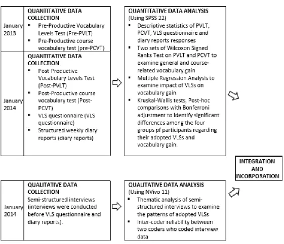 Table 3.1 Framework for research design 