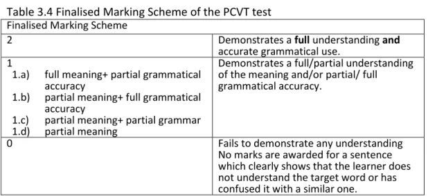 Table 3.4 Finalised Marking Scheme of the PCVT test  Finalised Marking Scheme  