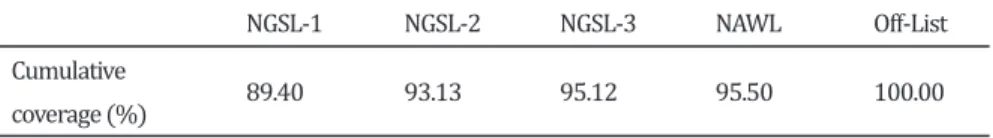 Table 6. The results of analyzing after stage 4