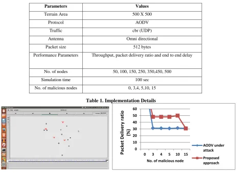 Table 1. Implementation Details 