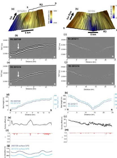 Figure 3. Geophysical data and bed picks from PIG.and 2013/2014.derived bed DEM (Bingham et al., 2017) showing the location of survey R3 at the upstream limit of the radar grid.of repeat radar surveys