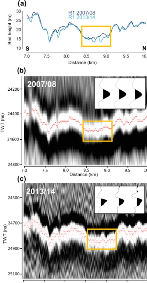 Figure 5. Close-up view of change in bed morphology betweenpicks (red dots) of the basal reﬂector in 2007/2008 and 2013/2014.Inset plots show representative traces sampled from the bed reﬂec-2007/2008 and 2013/2014 identiﬁed in survey R1