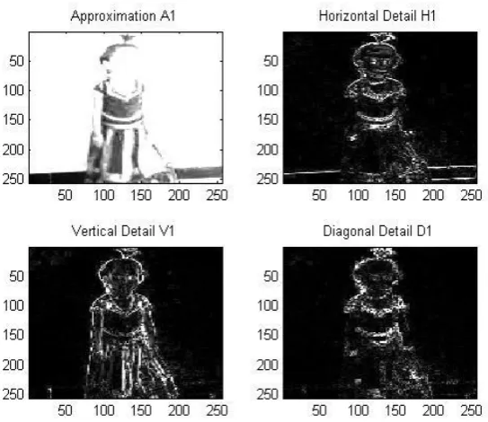 Fig 3 original  and DCT compression image 