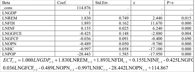 Table 4.6 Lag selection reported along with LM test of serial correlation. 