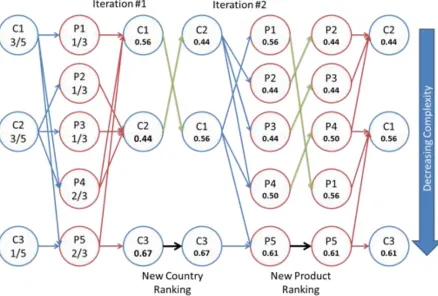 Figure 2.2: Method of Reflections for 2 Iterations 
