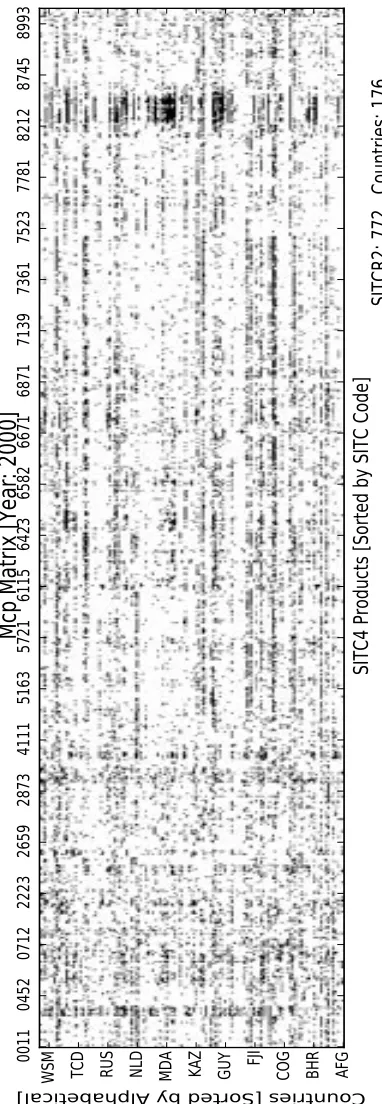 Figure 3.1: Basic !!" Matrix 