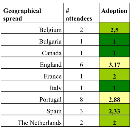 Table 6: UNFOLD opportunities - institutions