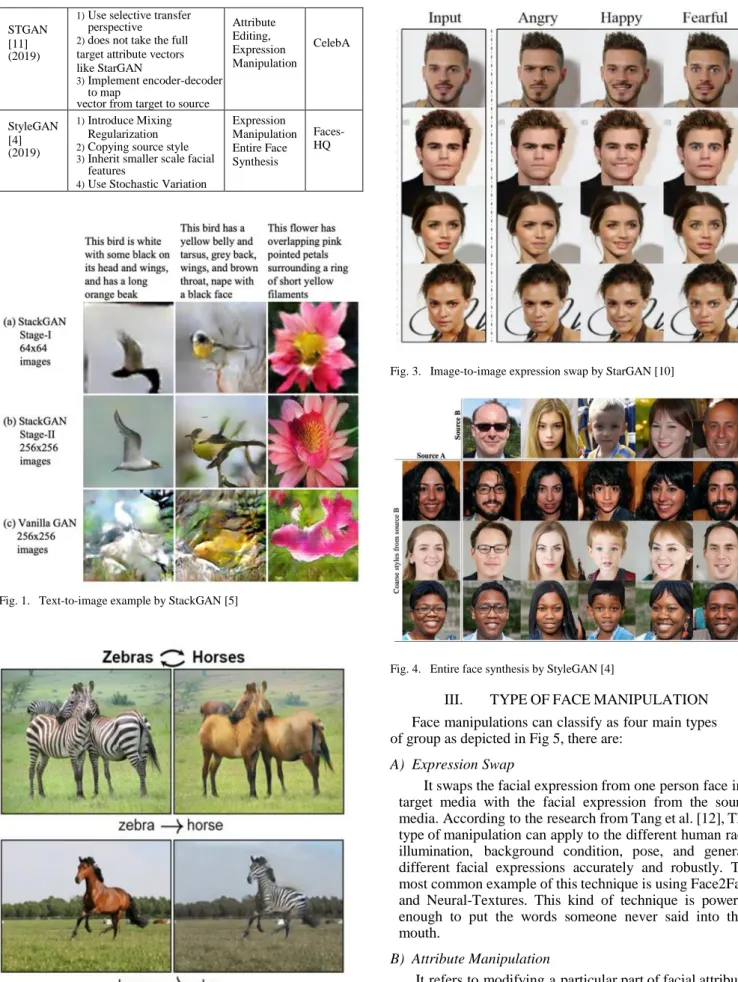 Fig. 2.  Image-to-image attribute swap by CycleGAN [9] 