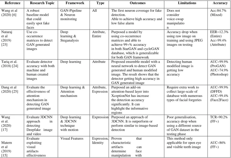 TABLE II.   L ITERATURE  R EVIEW  M ATRIX