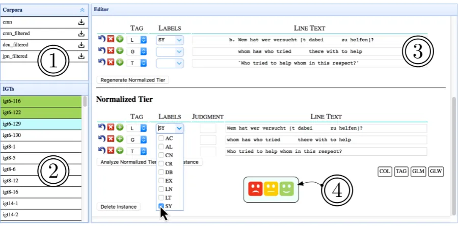 Figure 3: Screenshot of the browser-based editor being used to edit a sentence. (1) and (2) show thecorpus and instance browsers, respectively, while (3) labels the instance editing area, and (4) shows therating system.
