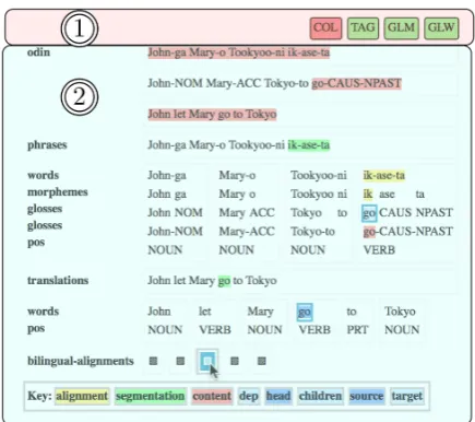 Figure 5: Normalized tier analysis, with the sec-tion labeled (1) showing the annotation indicatorlabels and (2) showing the enrichment and align-ment information