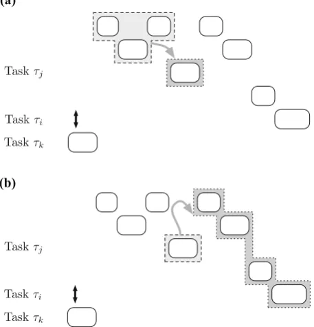 Fig. 2 Carry-in write backs may be accounted for either, a within the job of the task τi under analysis, orb in subsequent jobs of both higher (e.g