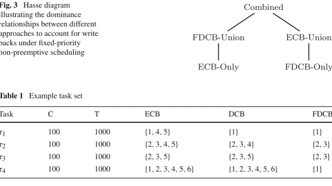 Table 1 Example task set