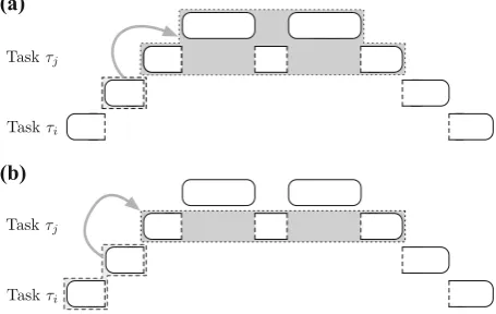 Fig. 4 Methods of accounting for lp-carry-in write backs.grey)onallpreemptingtasks(darkgrey)