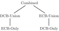 Fig. 5 Hasse diagram