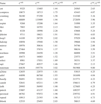 Table 4 WCETs from the Mälardalen and EEMBC benchmarks used for evaluation
