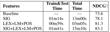 Table 1: Time and MAE results in regression mode.