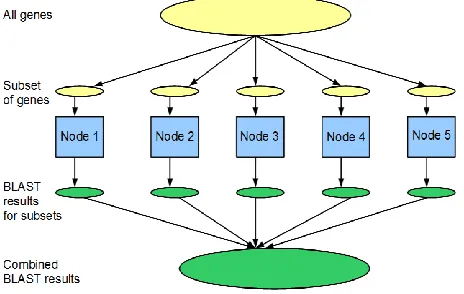 Figure 1 : Big data block diagram  