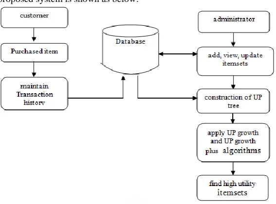 fig 1: System Architecture 