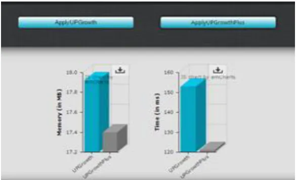 Fig 2: snapshot for showing the result after applying UP Growth and UP Growth Plus algorithm 