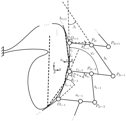 Figure 3.2: Detailed modeling of a link-driven ﬁnger in contact with a general object with