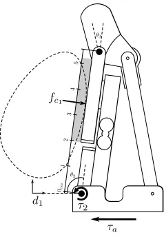 Figure 3.4: Generalized actuation, τa, moves the ﬁnger toward the object. Contact force fc1