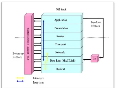 TABLE 1: FORMAT OF DATA FRAME 