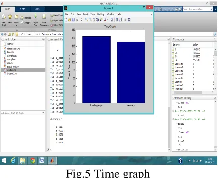 Fig 4: Default View 
